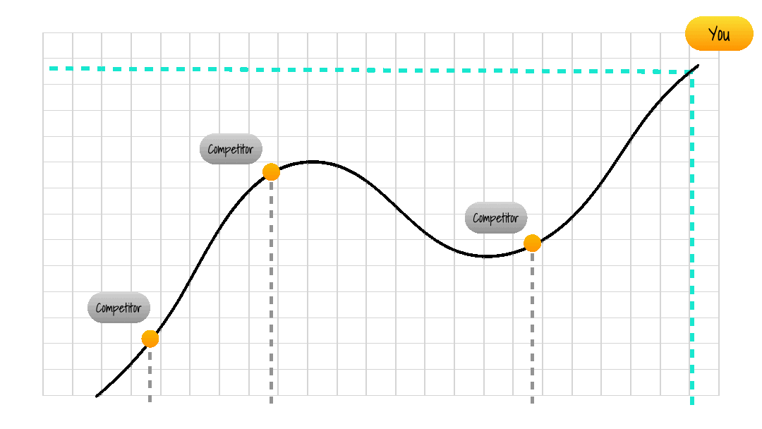 Animated Graph of Performance